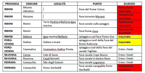 inquinamento goletta verde dati 2014